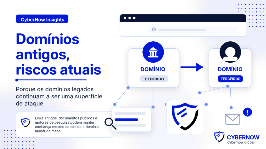Domínios antigos, riscos atuais — imagem CyberNow